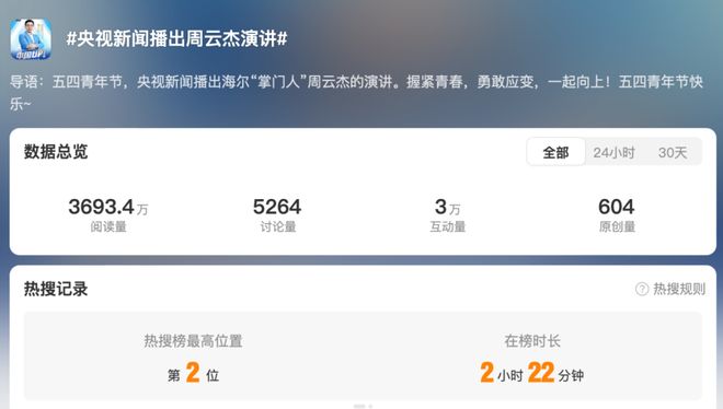 海尔周云杰”的流量再释放不朽情缘五四央视